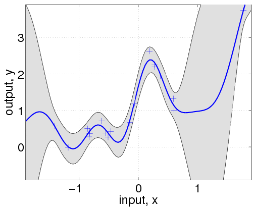 GaussianProcess